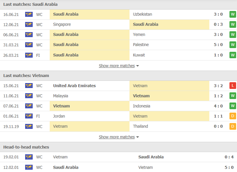 Nhận định, dự đoán Saudi Arabia vs Việt Nam, 02h00 ngày 3/9: Thế trận sở trường - Ảnh 1