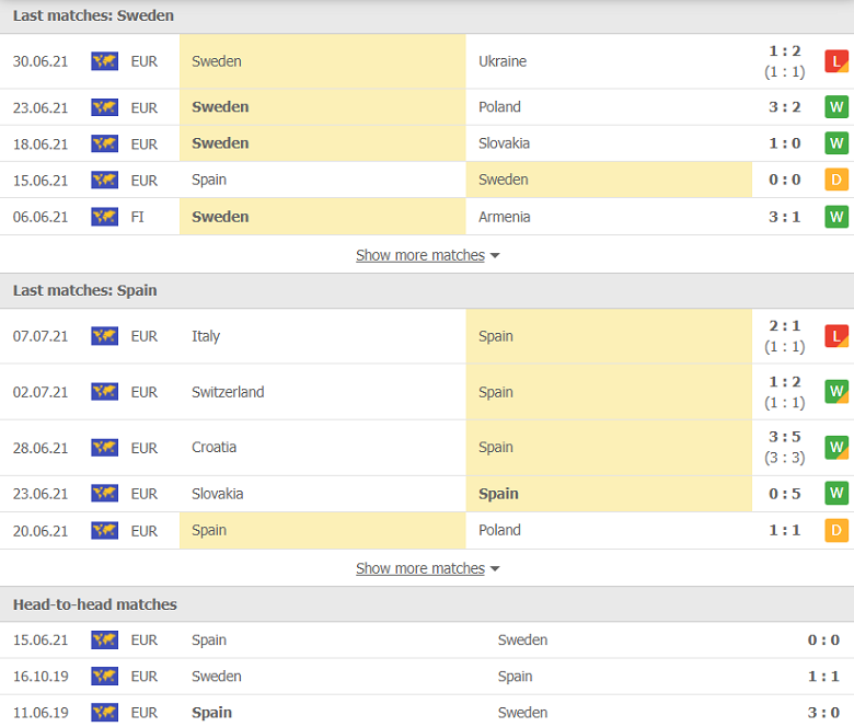 Nhận định, dự đoán Thụy Điển vs Tây Ban Nha, 01h45 ngày 3/9: Chờ đợi bất ngờ - Ảnh 1