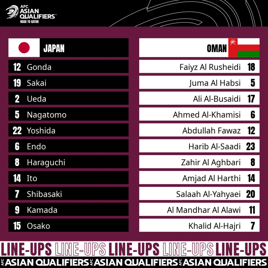 Đội hình ra sân trận Nhật Bản vs Oman, vòng loại World Cup 2022, 17h14 ngày 2/9 - Ảnh 2