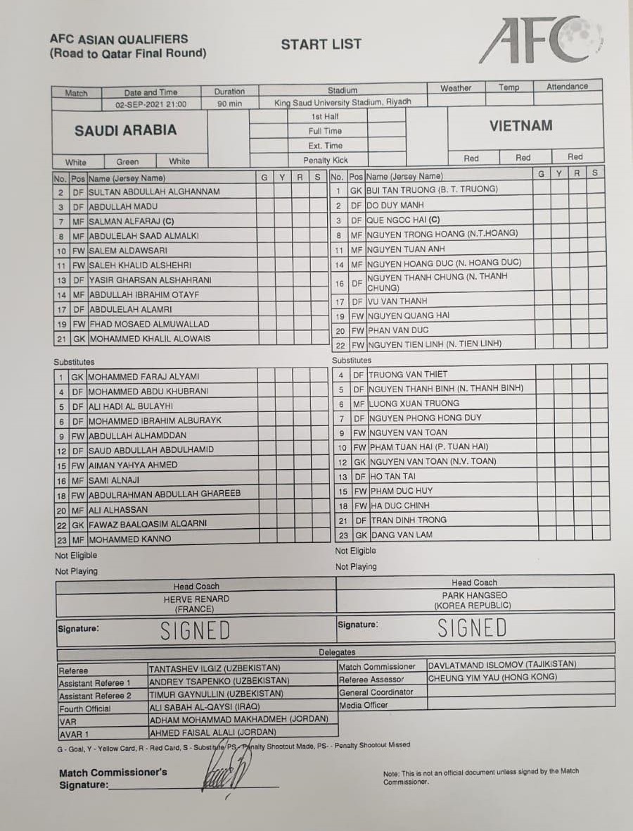 Đội hình ra sân Việt Nam đá với Ả Rập Xê Út tối nay, 01h00 ngày 3/9 - Ảnh 2