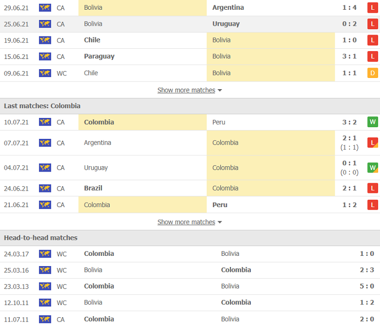 Nhận định, dự đoán Bolivia vs Colombia, 3h00 ngày 3/9: Ra ngõ gặp kỵ giơ - Ảnh 2