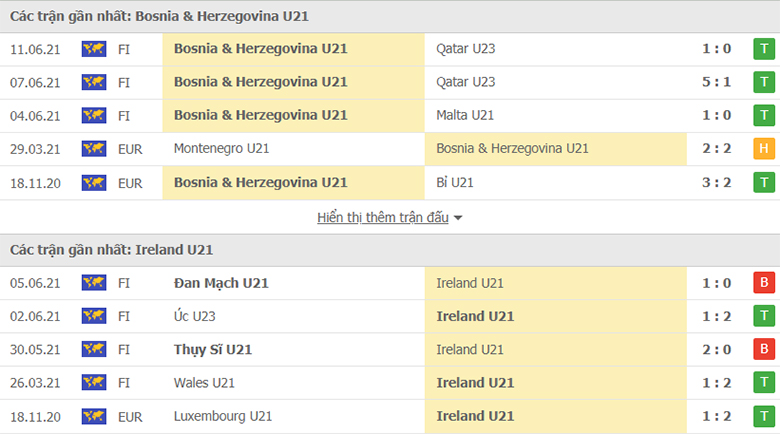 Nhận định, dự đoán Bosnia U21 vs Ireland U21, 21h30 ngày 3/9: Mạnh hơn thì thắng - Ảnh 3