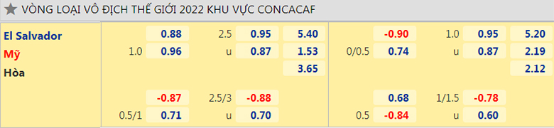 Nhận định, dự đoán El Salvador vs Mỹ, 9h05 ngày 3/9: Khó tạo bất ngờ - Ảnh 2