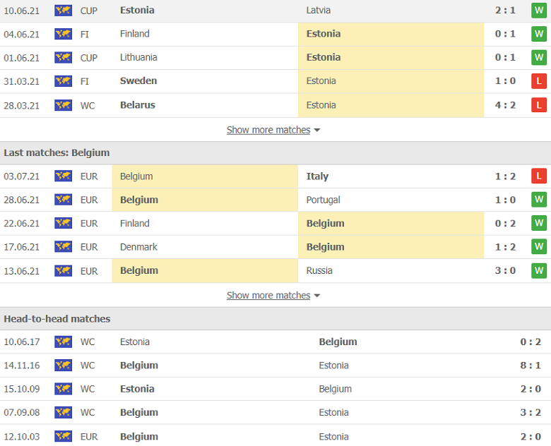Nhận định, dự đoán Estonia vs Bỉ, 1h45 ngày 3/9: Khó có bất ngờ - Ảnh 2