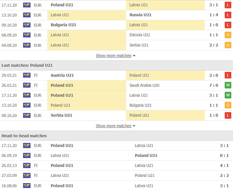 Nhận định, dự đoán Latvia U21 vs Ba Lan U21, 21h00 ngày 3/9: Đẳng cấp chênh lệch - Ảnh 3