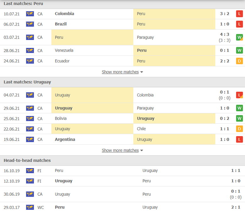 Nhận định, dự đoán Peru vs Uruguay, 08h00 ngày 3/9: Dấu hỏi hàng công - Ảnh 1