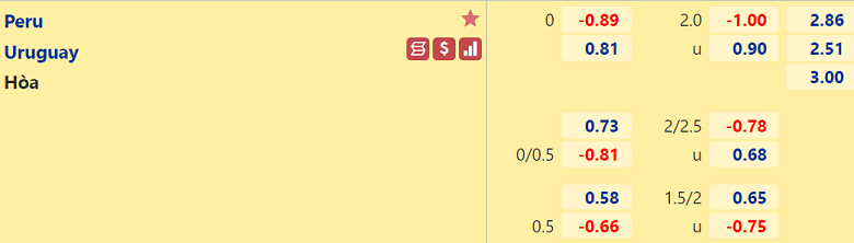 Nhận định, dự đoán Peru vs Uruguay, 08h00 ngày 3/9: Dấu hỏi hàng công - Ảnh 3