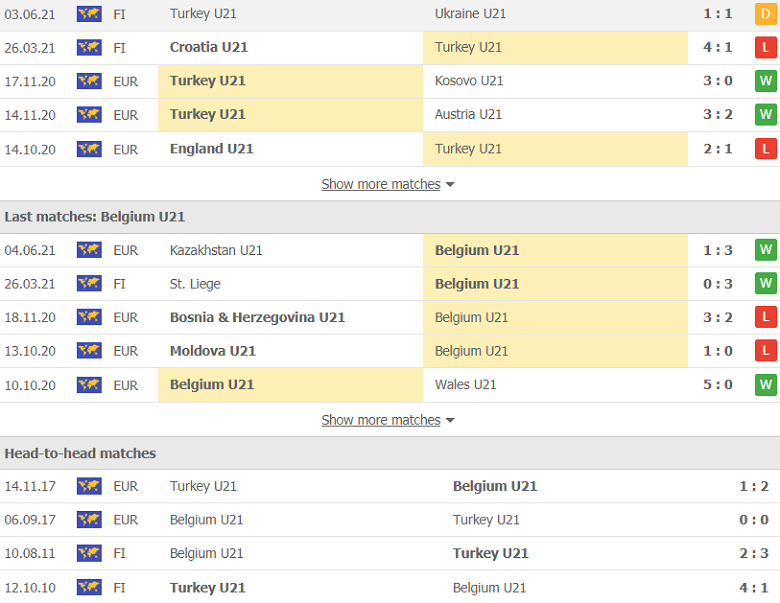 Nhận định, dự đoán Thổ Nhĩ Kỳ U21 vs Bỉ U21, 0h00 ngày 4/9: Chủ nhà khó nhằn - Ảnh 3