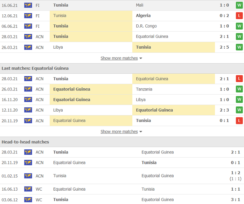 Nhận định, dự đoán Tunisia vs Guinea Xích Đạo, 2h00 ngày 4/9: Đi vào hang cọp - Ảnh 3