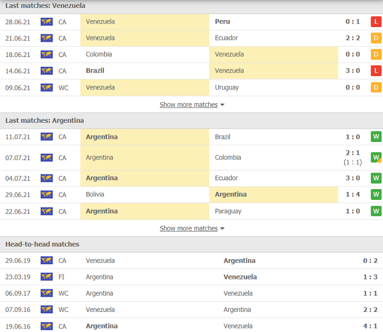 Nhận định, dự đoán Venezuela vs Argentina, 07h00 ngày 3/9: Cửa trên vượt khó - Ảnh 1