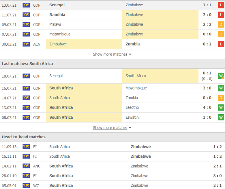 Nhận định, dự đoán Zimbabwe vs Nam Phi, 20h00 ngày 3/9: Chủ nhà gặp khó - Ảnh 2