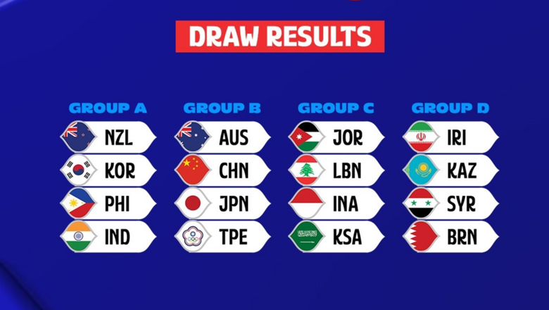  Châu Á bốc thăm chia bảng vòng loại FIBA World Cup: Úc & Nhật Bản trong bảng tử thần - Ảnh 1