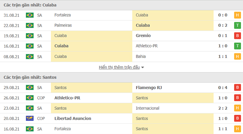 Nhận định, dự đoán Cuiaba vs Santos, 7h00 ngày 5/9: Chủ nhà sáng giá - Ảnh 1