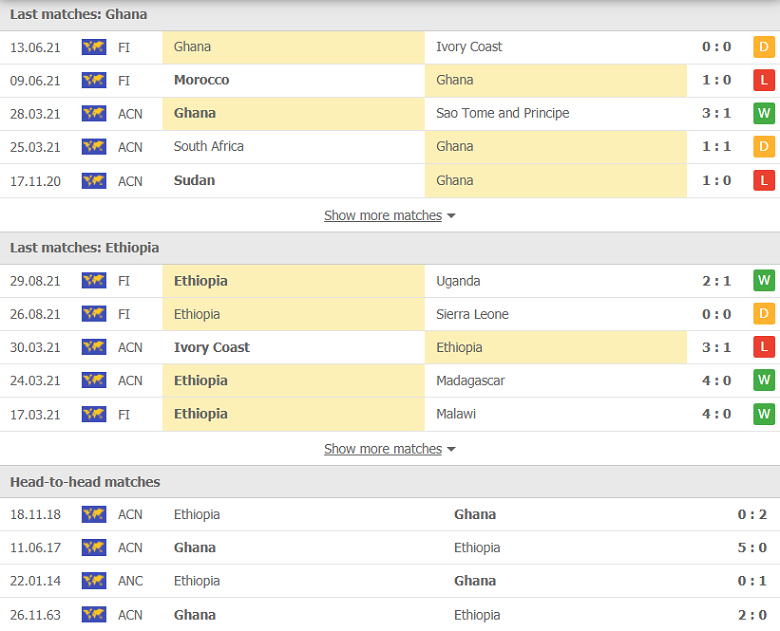 Nhận định, dự đoán Ghana vs Ethiopia, 02h00 ngày 4/9: Đẳng cấp chênh lệch - Ảnh 1