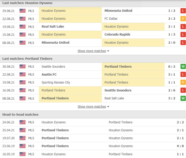 Nhận định, dự đoán Houston Dynamo vs Portland Timbers, 07h00 ngày 4/9: Tưởng dễ mà khó - Ảnh 1