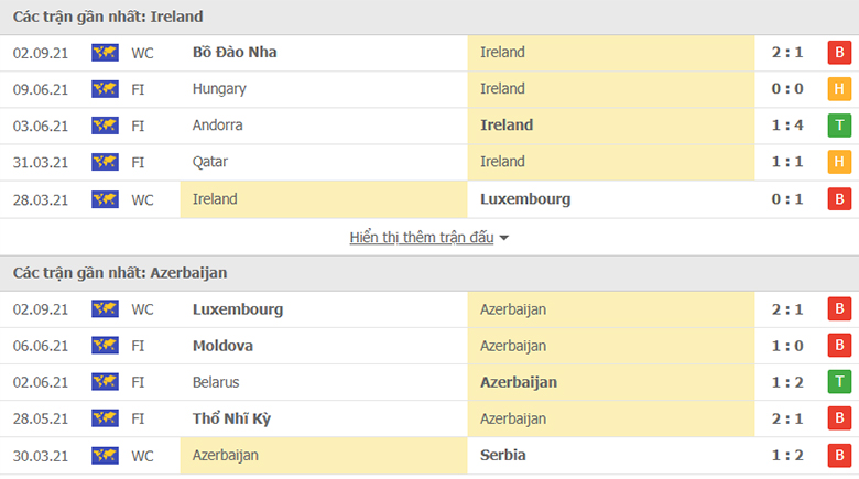 Nhận định, dự đoán Ireland vs Azerbaijan, 23h00 ngày 4/9: Giải tỏa cơn khát - Ảnh 1