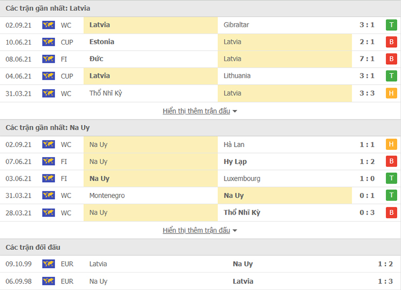 Nhận định, dự đoán Latvia vs Na Uy, 23h00 ngày 4/9: Tăng tốc - Ảnh 1