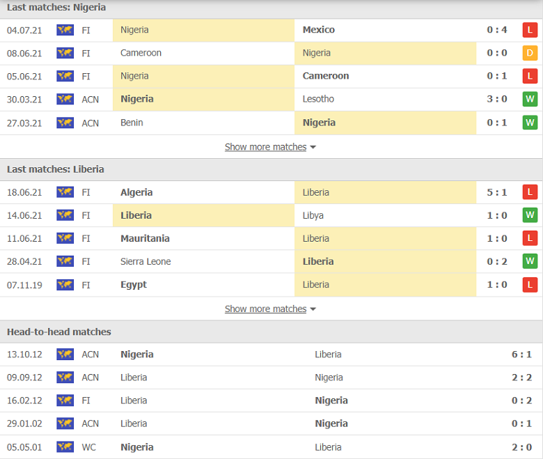Nhận định, dự đoán Nigeria vs Liberia, 23h00 ngày 3/9: 3 điểm trong tầm tay - Ảnh 1