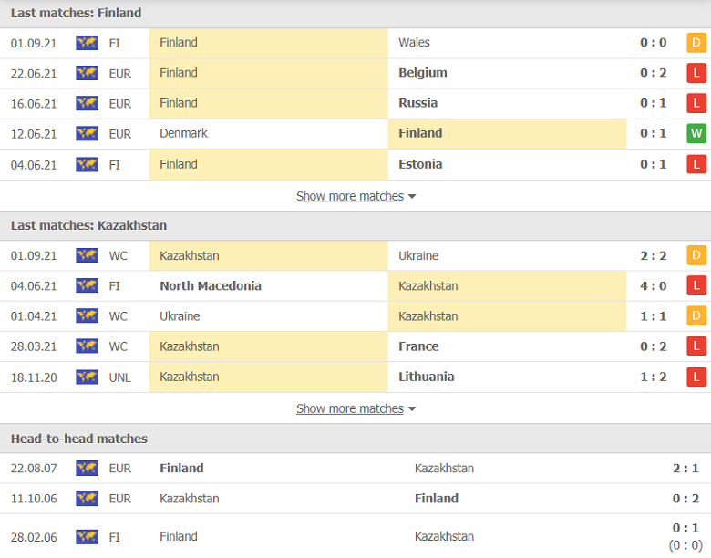 Nhận định, dự đoán Phần Lan vs Kazakhstan, 20h00 ngày 4/9: Thất vọng hàng công - Ảnh 1