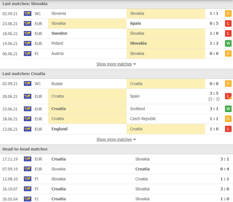 Nhận định, dự đoán Slovakia vs Croatia, 01h45 ngày 5/9: Nỗi buồn sân khách - Ảnh 1