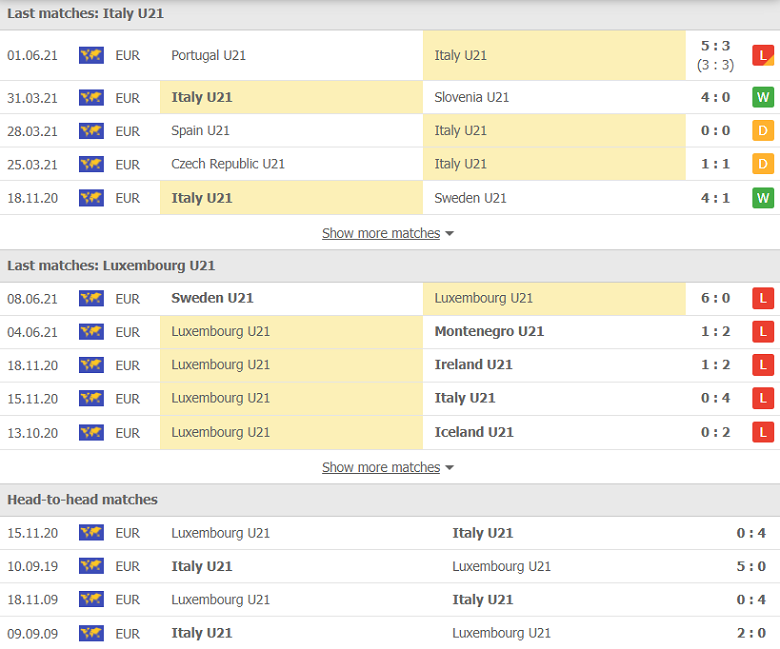 Nhận định, dự đoán U21 Italia vs U21 Luxembourg, 22h30 ngày 3/9: Khởi đầu thăng hoa - Ảnh 1