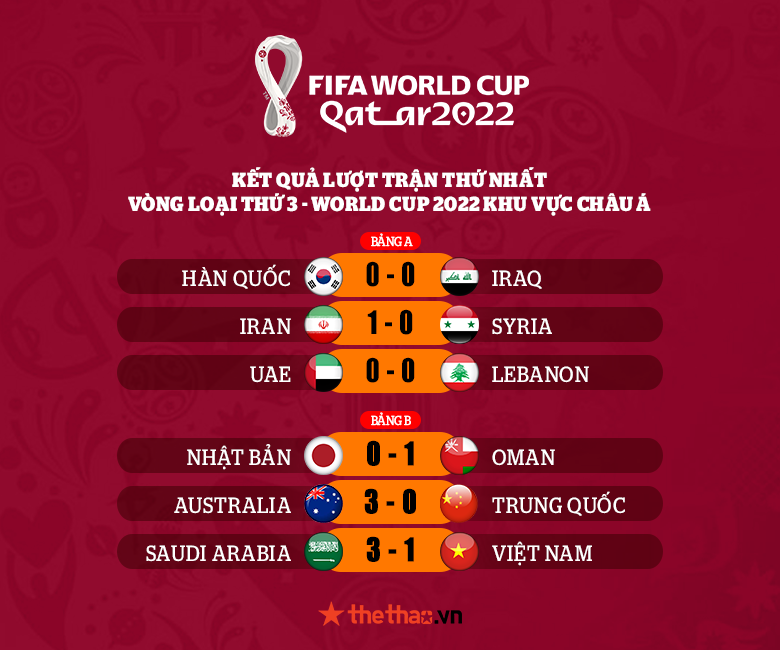 Video bàn thắng Việt Nam vs Ả Rập Xê Út 1-3: Bước ngoặt Duy Mạnh - Ảnh 3