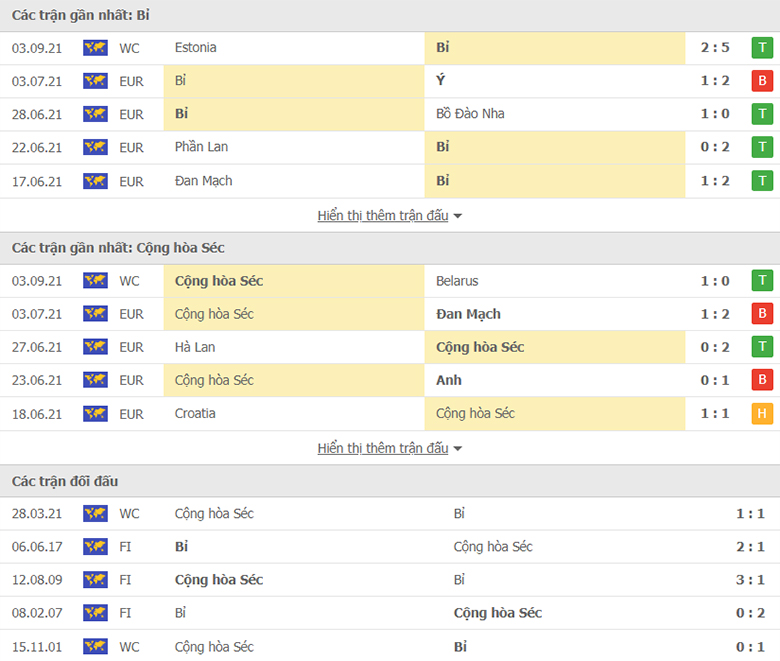 Nhận định, dự đoán Bỉ vs CH Séc, 7h00 ngày 5/9: Cắt đuôi đối thủ - Ảnh 1