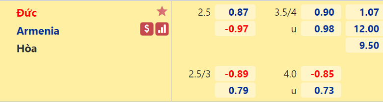 Nhận định, dự đoán Đức vs Armenia, 01h45 ngày 6/9: 'Xe tăng' bùng nổ - Ảnh 3