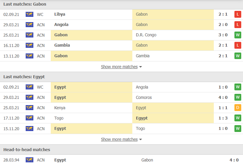 Nhận định, dự đoán Gabon vs Ai Cập, 02h00 ngày 6/9: Ngôi sao trở lại - Ảnh 1