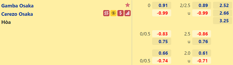 Nhận định, dự đoán Gamba Osaka vs Cerezo Osaka, 16h00 ngày 5/9: Tận dụng ưu thế - Ảnh 3