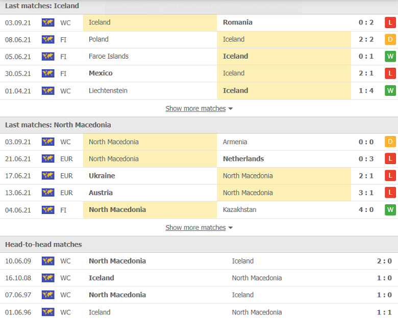Nhận định, dự đoán Iceland vs Bắc Macedonia, 23h00 ngày 5/9: Nối dài thất vọng - Ảnh 1