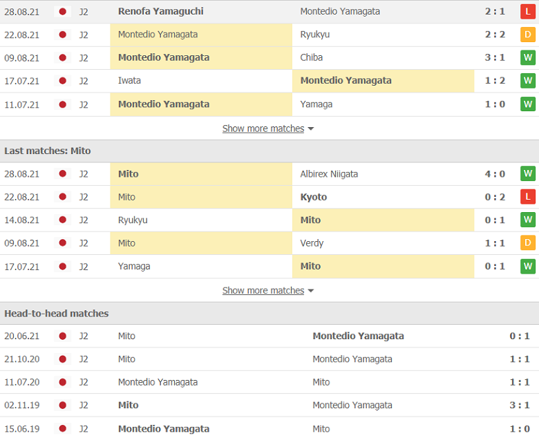 Nhận định, dự đoán Montedio Yamagata vs Mito Hollyhock, 17h00 ngày 4/9: Chủ nhà gặp “kỵ giơ” - Ảnh 1