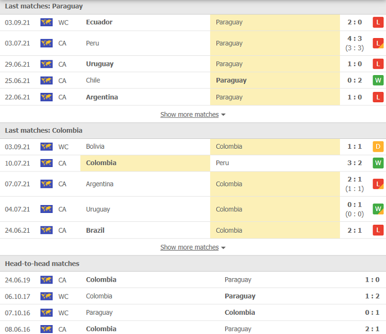 Nhận định, dự đoán Paraguay vs Colombia, 05h00 ngày 6/9: Hàng công thất vọng - Ảnh 1