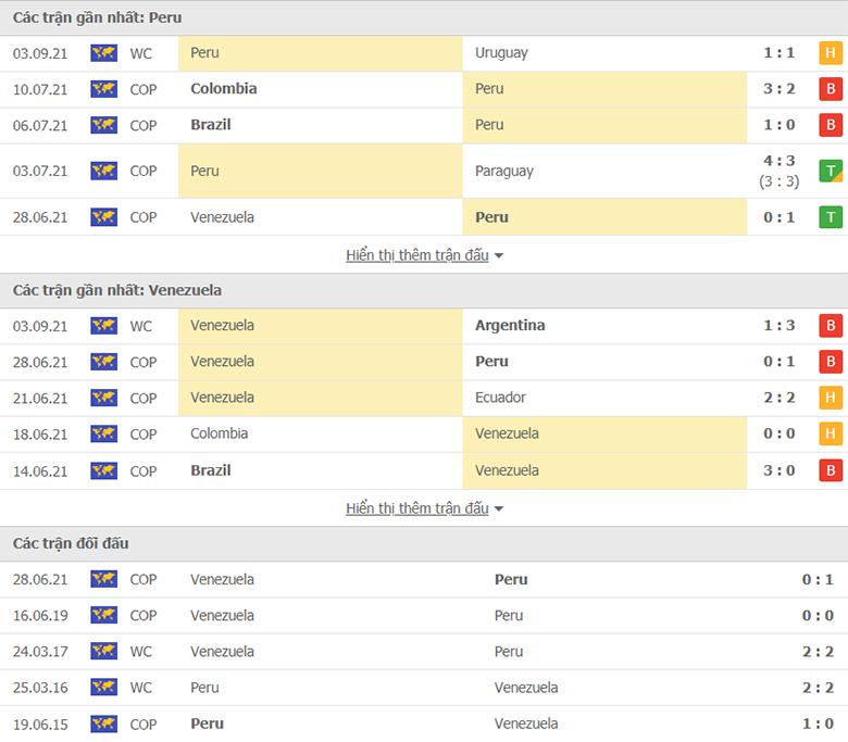 Nhận định, dự đoán Peru vs Venezuela, 8h00 ngày 6/9: Lần đầu trên sân nhà - Ảnh 1