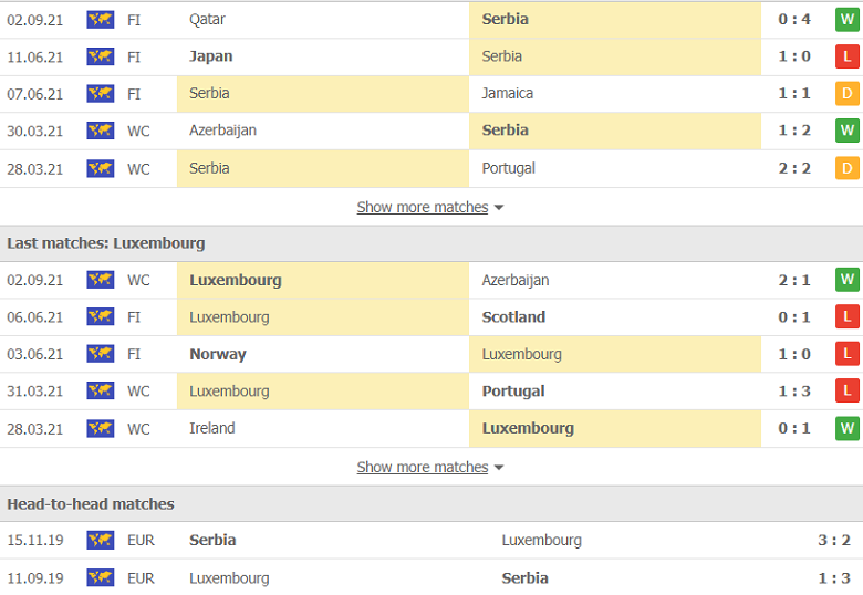 Nhận định, dự đoán Serbia vs Luxembourg, 23h00 ngày 4/9: Đẳng cấp chênh lệch - Ảnh 1