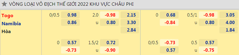 Nhận định, dự đoán Togo vs Namibia, 23h00 ngày 5/9: Khó khăn chồng chất - Ảnh 2