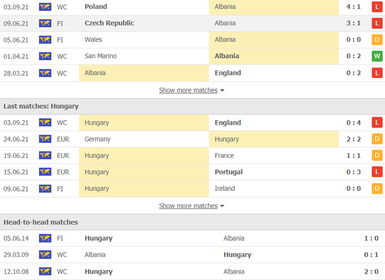 Nhận định, dự đoán Albania vs Hungary, 23h00 ngày 5/9: Khách sáng cửa - Ảnh 2