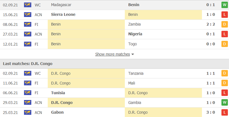 Nhận định, dự đoán Benin vs Congo, 20h00 ngày 6/9: Khách yếu bóng vía - Ảnh 2