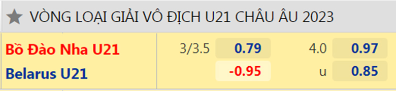 Nhận định, dự đoán Bồ Đào Nha U21 vs Belarus U21, 1h00 ngày 7/9: Sẽ có cách biệt - Ảnh 2