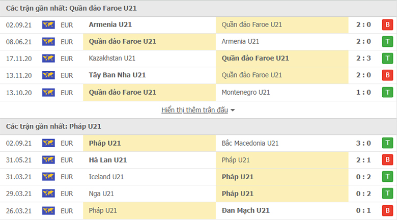 Nhận định, dự đoán Đảo Faroe U21 vs Pháp U21, 23h30 ngày 6/9: Khó có bất ngờ - Ảnh 1