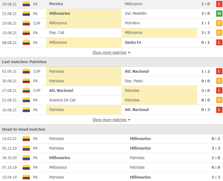 Nhận định, dự đoán Millonarios vs Patriotas, 8h05 ngày 7/9: Gặp kỵ giơ - Ảnh 2