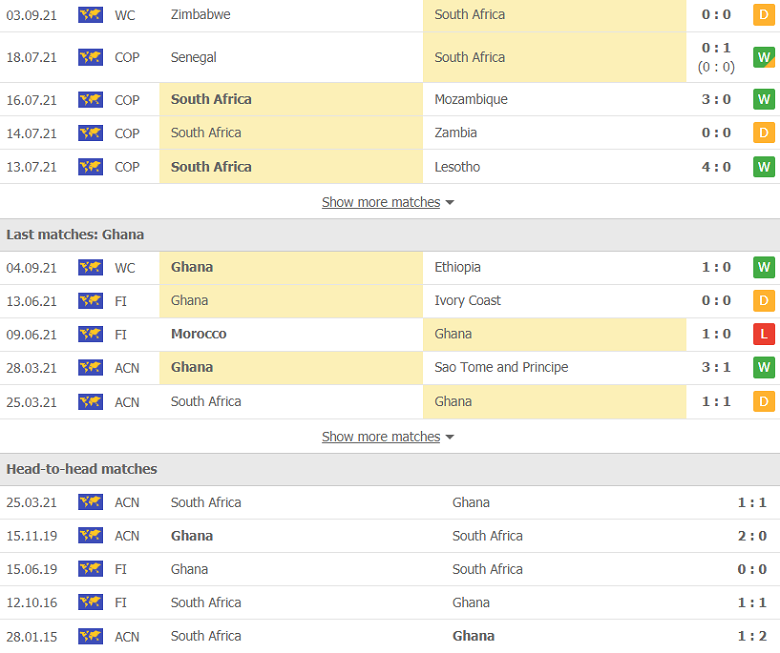 Nhận định, dự đoán Nam Phi vs Ghana, 23h00 ngày 6/9: Bức tường thành vững chắc - Ảnh 2