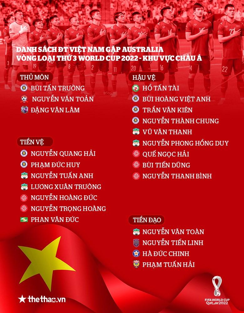 Chốt đội hình Việt Nam vs Australia: Bùi Tiến Dũng bất ngờ góp mặt - Ảnh 2