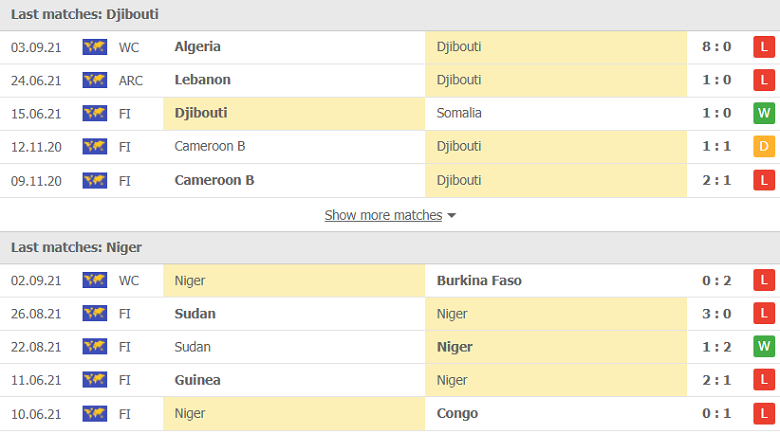 Nhận định, dự đoán Djibouti vs Niger, 20h00 ngày 6/9: 3 điểm đầu tiên - Ảnh 2