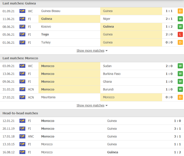 Nhận định, dự đoán Guinea vs Morocco, 23h00 ngày 6/9: Tiếng vọng quá khứ - Ảnh 1