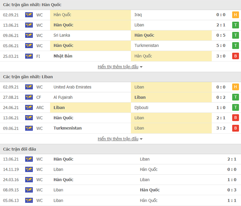 Nhận định, dự đoán Hàn Quốc vs Lebanon, 18h00 ngày 7/9: Ba điểm khó khăn - Ảnh 1