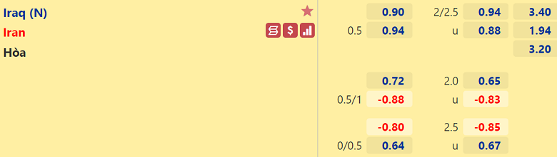 Nhận định, dự đoán Iraq vs Iran, 01h00 ngày 8/9: Khó cho cửa trên - Ảnh 3