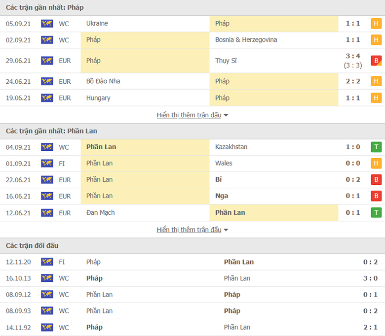 Nhận định, dự đoán Pháp vs Phần Lan, 1h45 ngày 8/9: Khó có cách biệt - Ảnh 2
