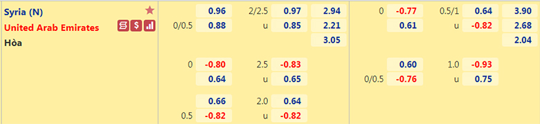 Nhận định, dự đoán Syria vs UAE, 23h00 ngày 7/9: Mất đi điểm tựa - Ảnh 2