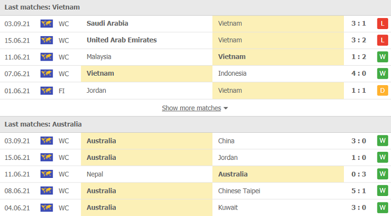Nhận định, dự đoán Việt Nam vs Úc, 19h00 ngày 7/9: Khó hơn tưởng tượng - Ảnh 1